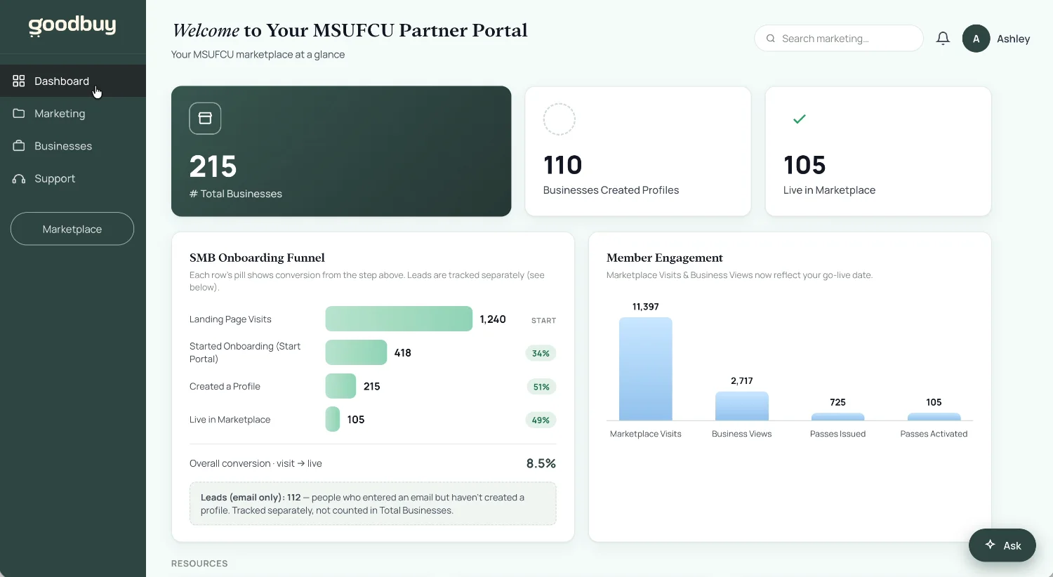 Partner portal dashboard